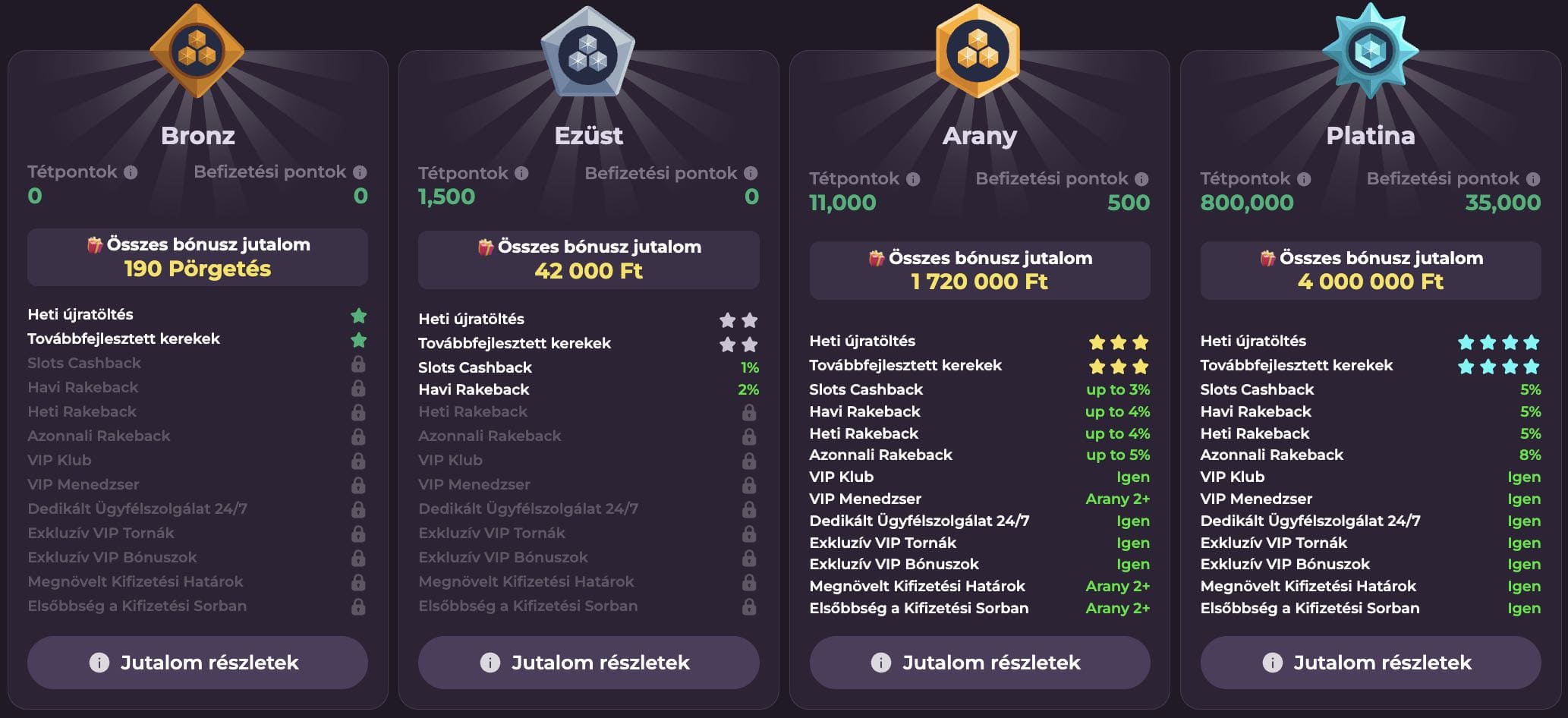 VIP program